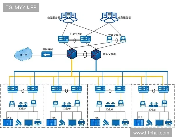 华体会hth·(体育)网络安全认证:体育企业信息安全管理体系的核心内容 华体会hth·(体育)网络安全认证:体育企业信息安全管理体系的核心内容