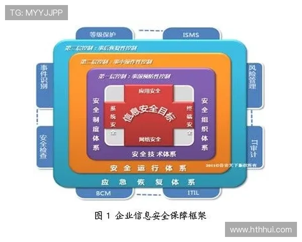 华体会登入口安全性分析保障用户账号信息安全的重要措施